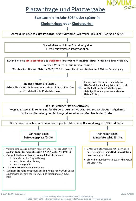 platzanfrager-schema